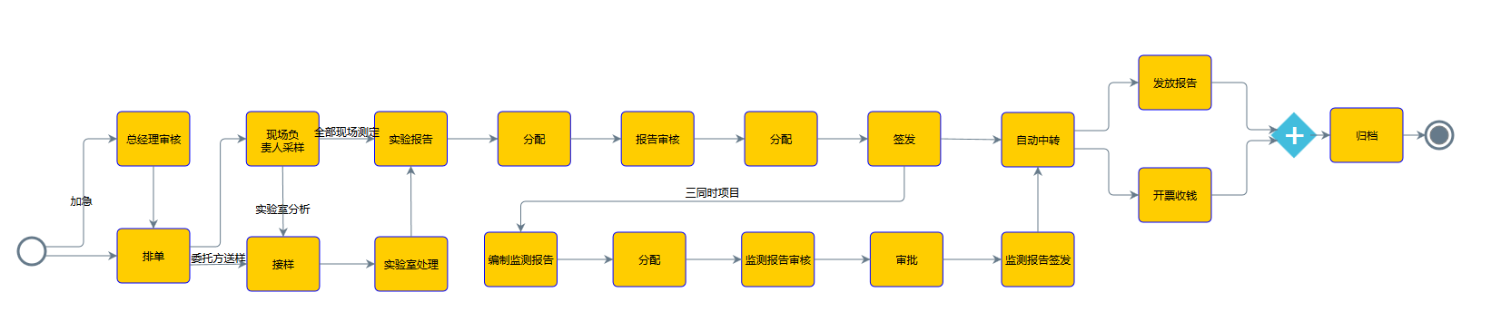 檢測業(yè)務(wù)管理軟件