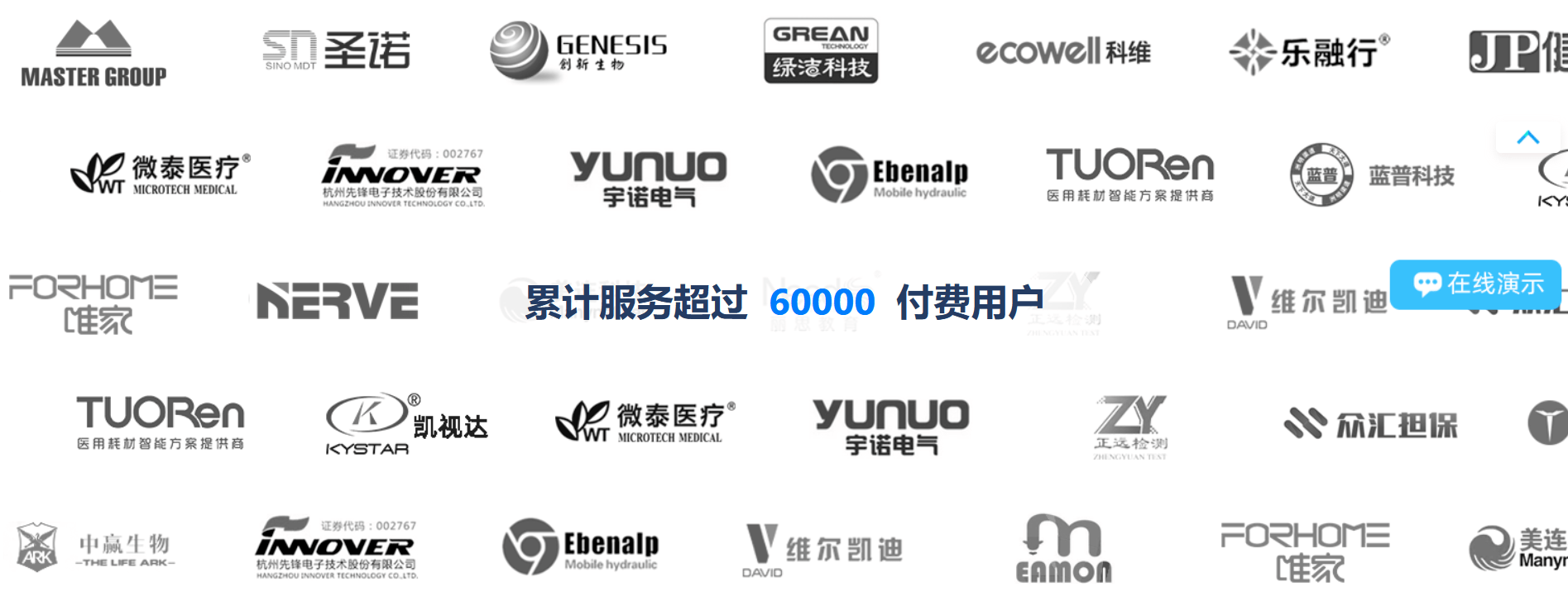 哪些企業(yè)有CRM系統(tǒng)？