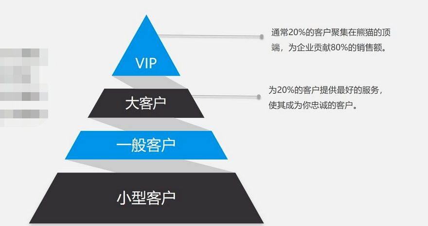 大客戶銷售是什么意思，如何做好大客戶銷售？