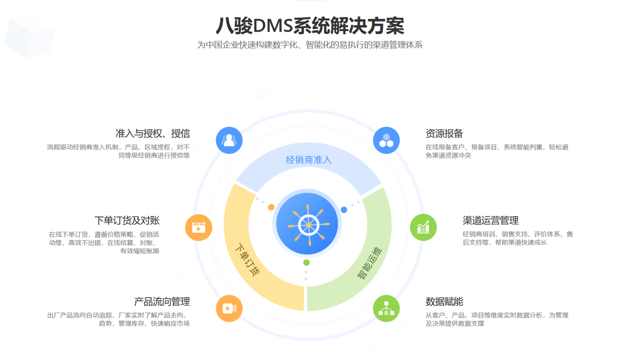 CRM系統如何管理經銷商？