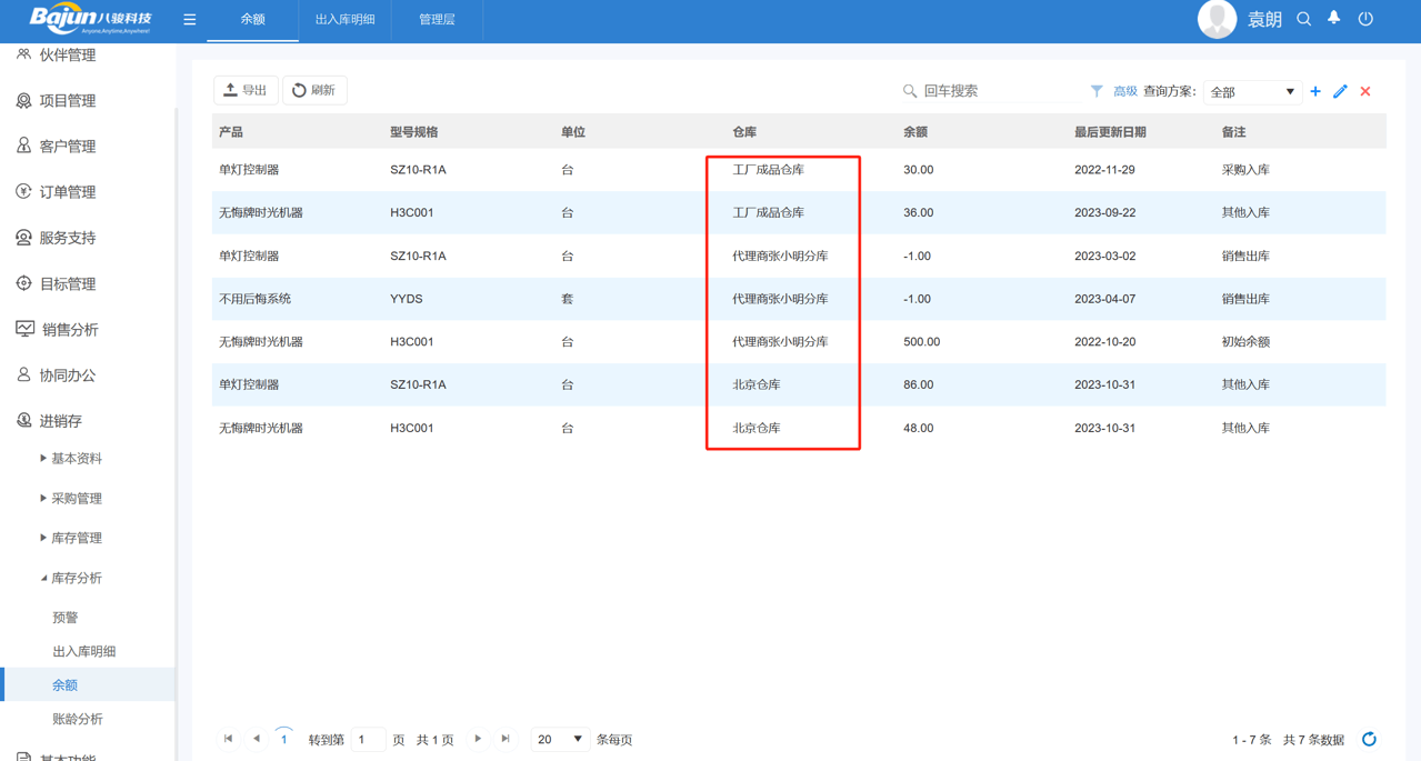 經(jīng)銷商庫(kù)存管理