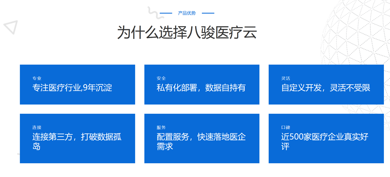 醫療行業CRM