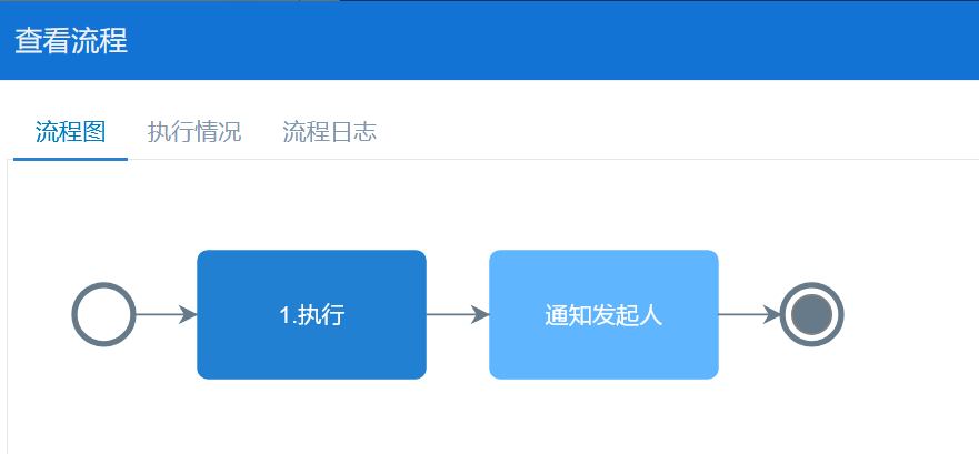設(shè)定流程