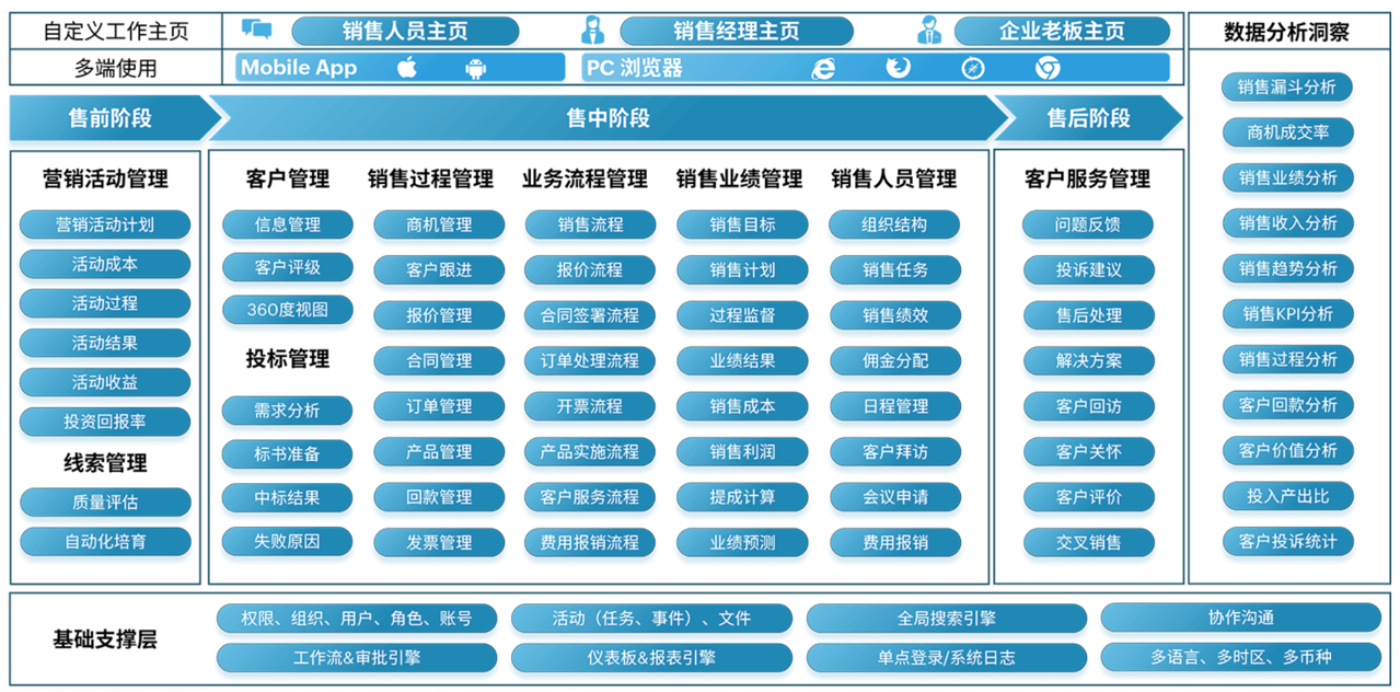 企業(yè)服務(wù)CRM