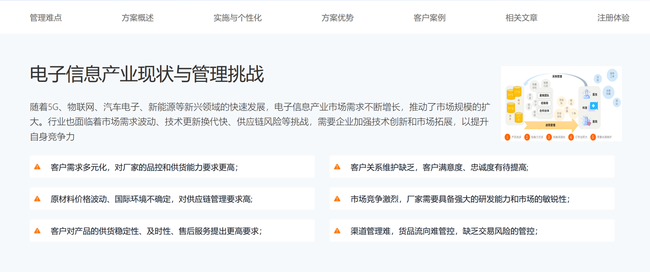 電子芯片CRM