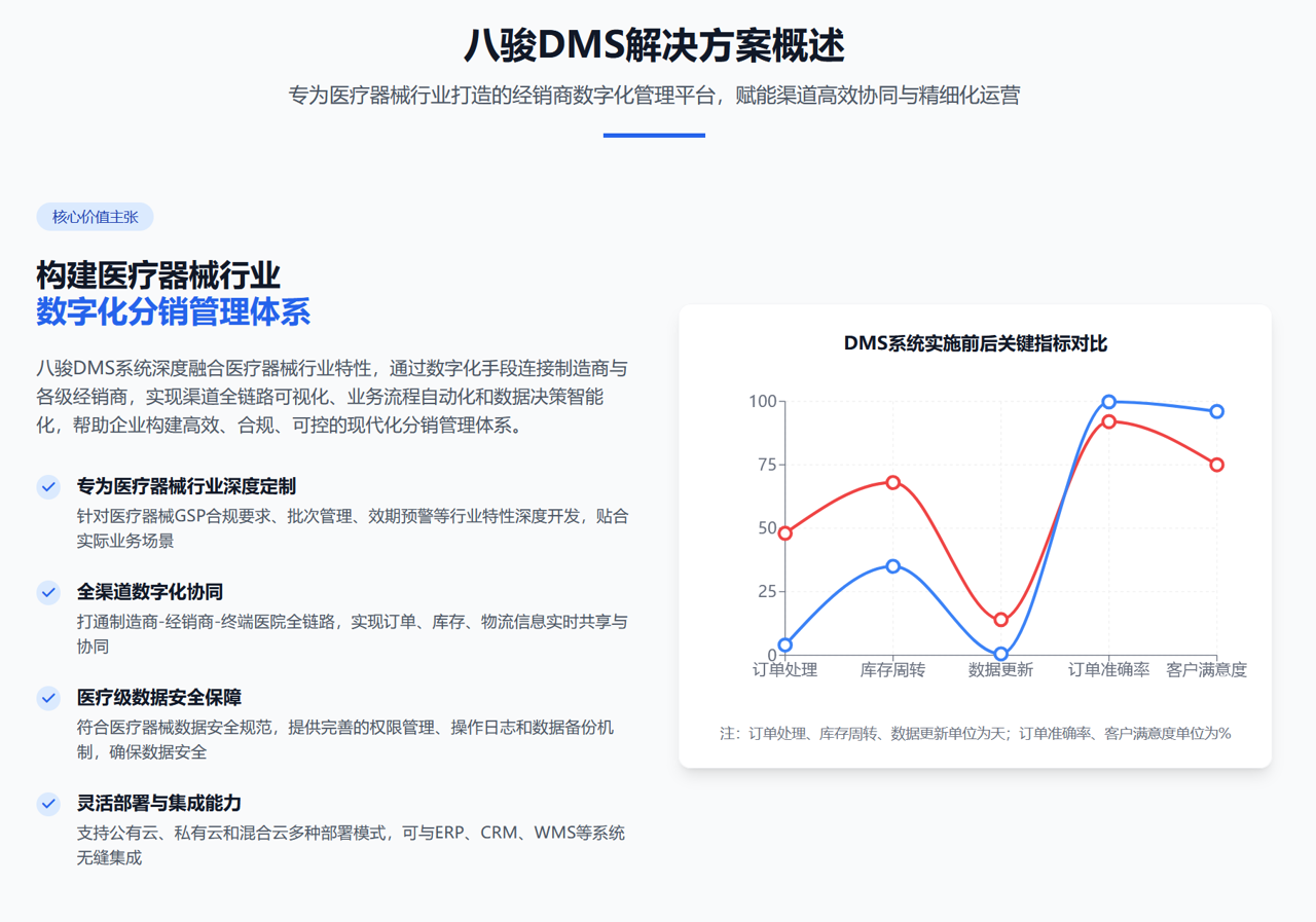 方案概述
