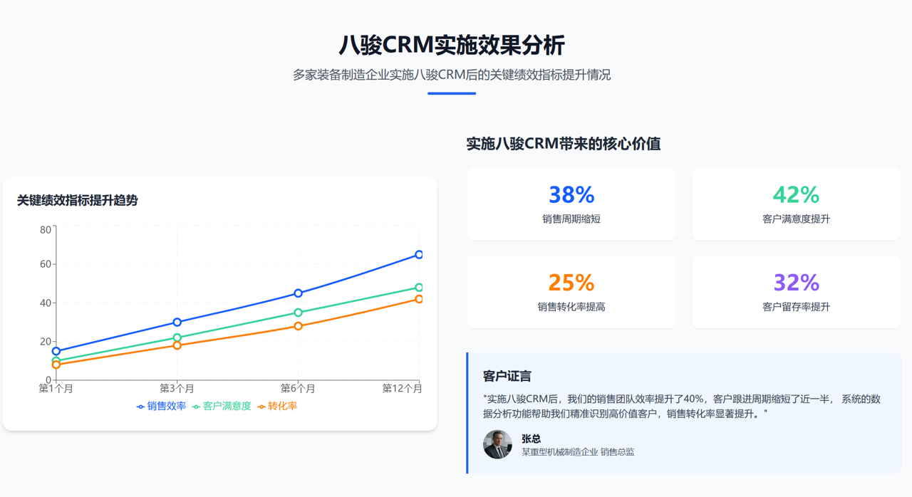非常適合制造業(yè)的CRM軟件