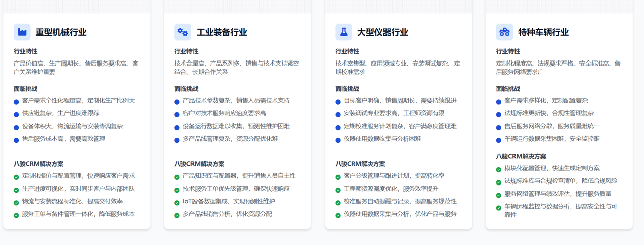 八駿CRM適用行業