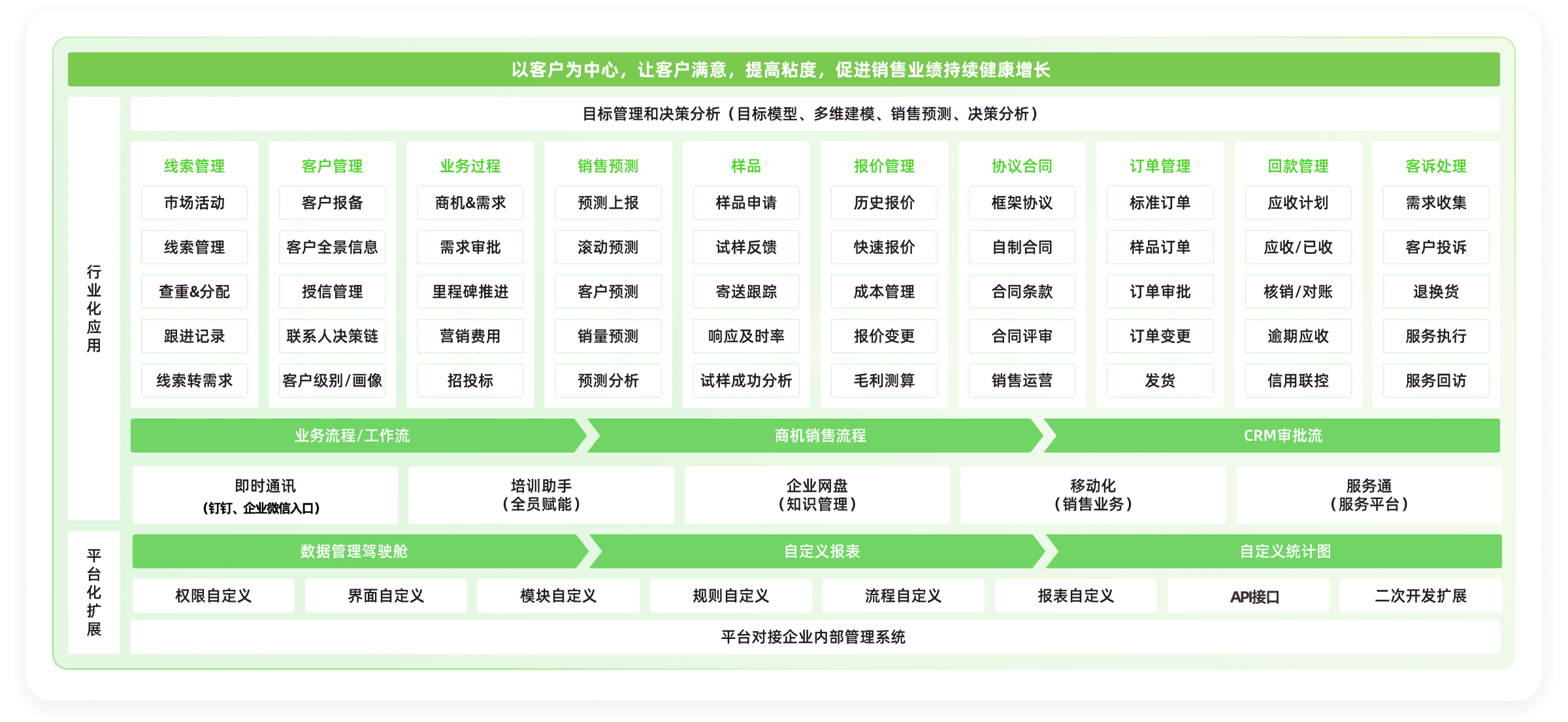 新能源CRM