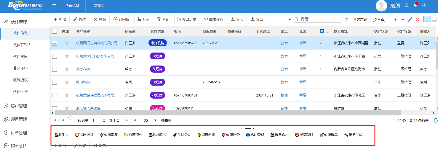 醫療設備經銷商管理 醫療設備經銷商管理