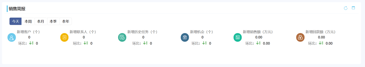 CRM銷(xiāo)售簡(jiǎn)報(bào)