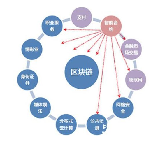<b>秒懂什么是區(qū)塊鏈,什么是虛擬幣</b>
