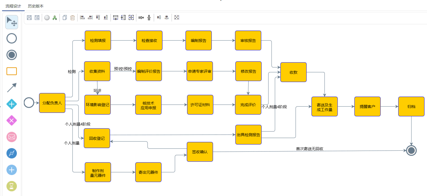 <b>檢測服務(wù)行業(yè)系統(tǒng)需要具備這些功能!</b>